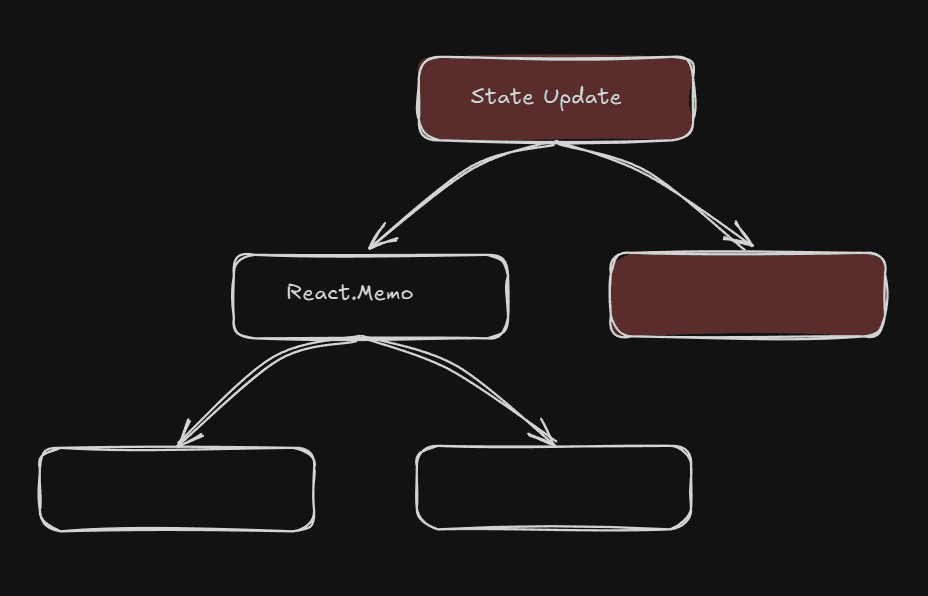 memoization