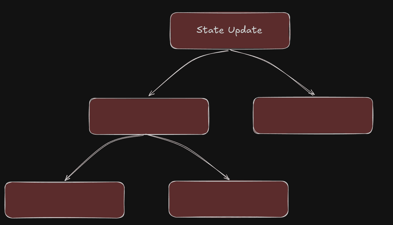 state update
