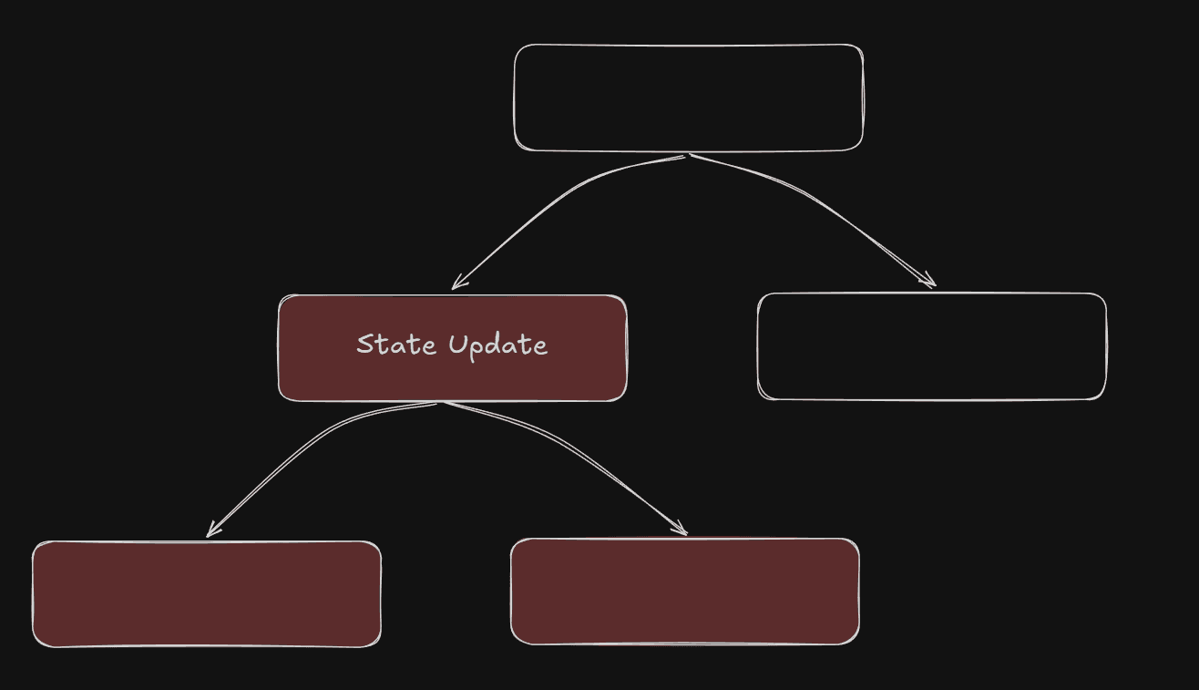 state update