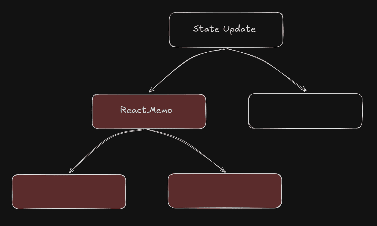 react memo